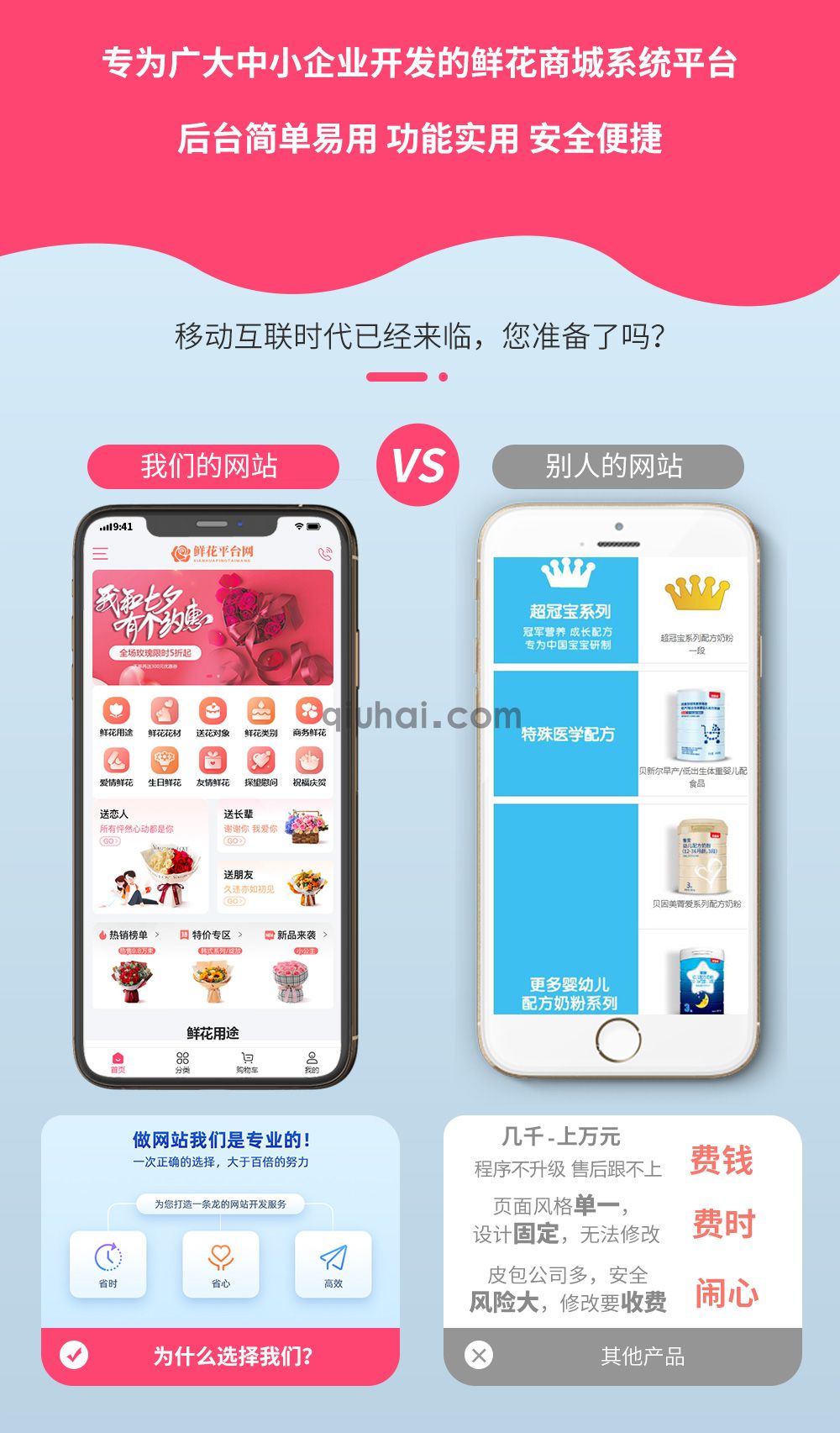 鲜花配送平台商城系统【编号：28615】(图3)