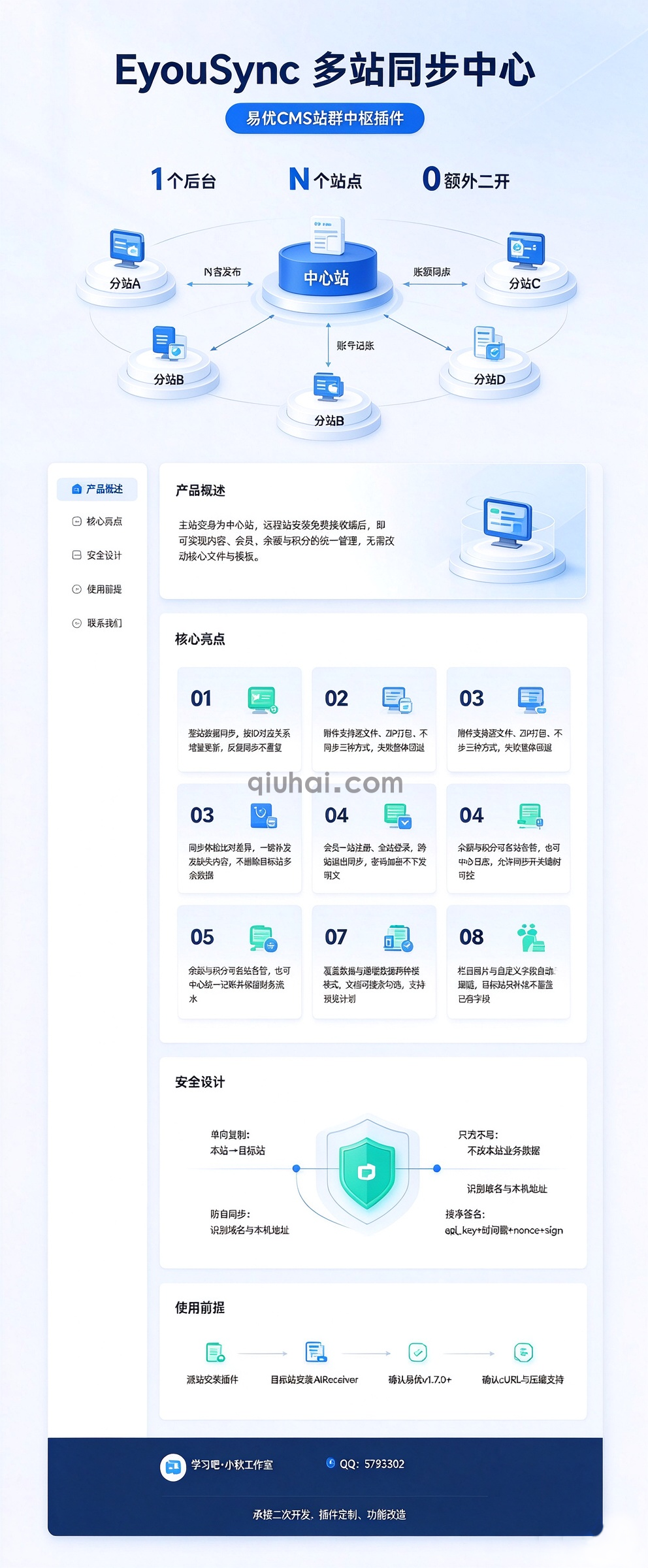 易优多站同步中心(图1) 易优多站同步中心(图1)